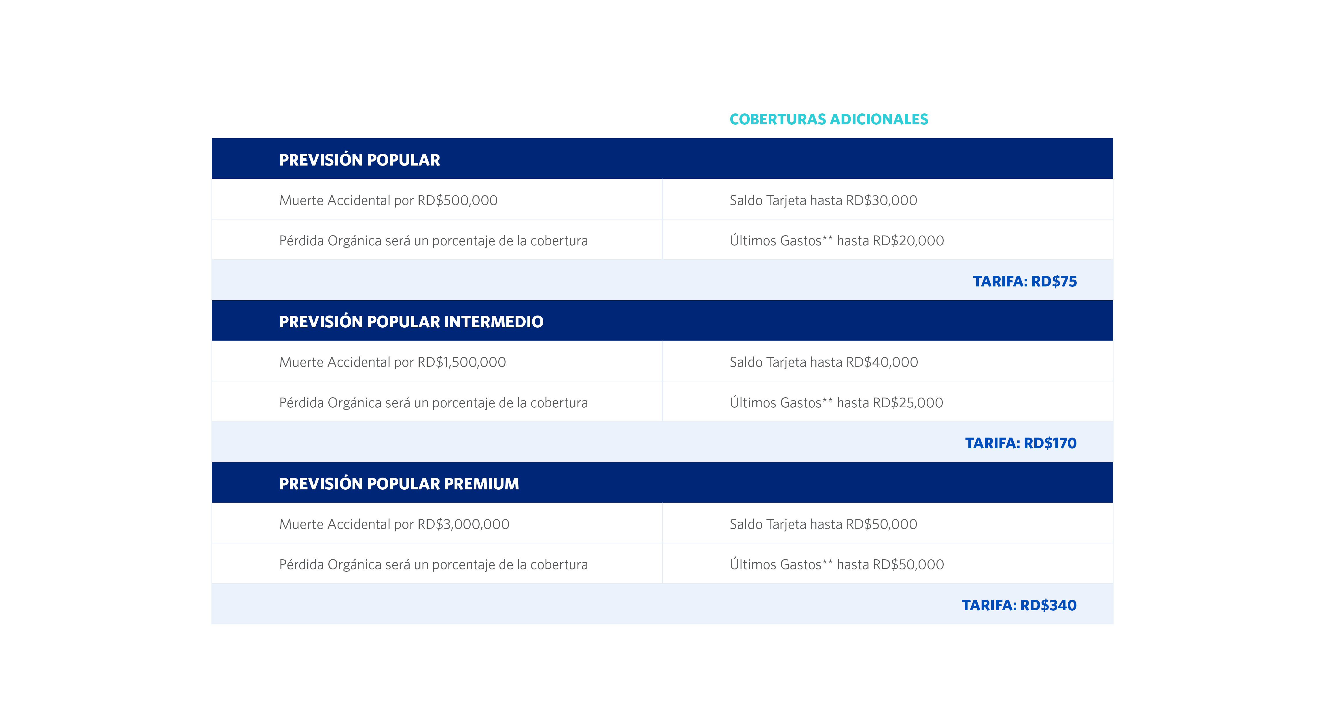 Tabla Previsión